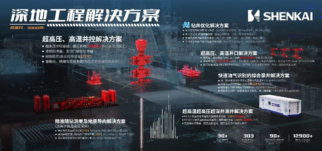 神开携“AI+能源、深地、深海”解决方案诚邀您相约2026阿布扎比国际石油展(图2)