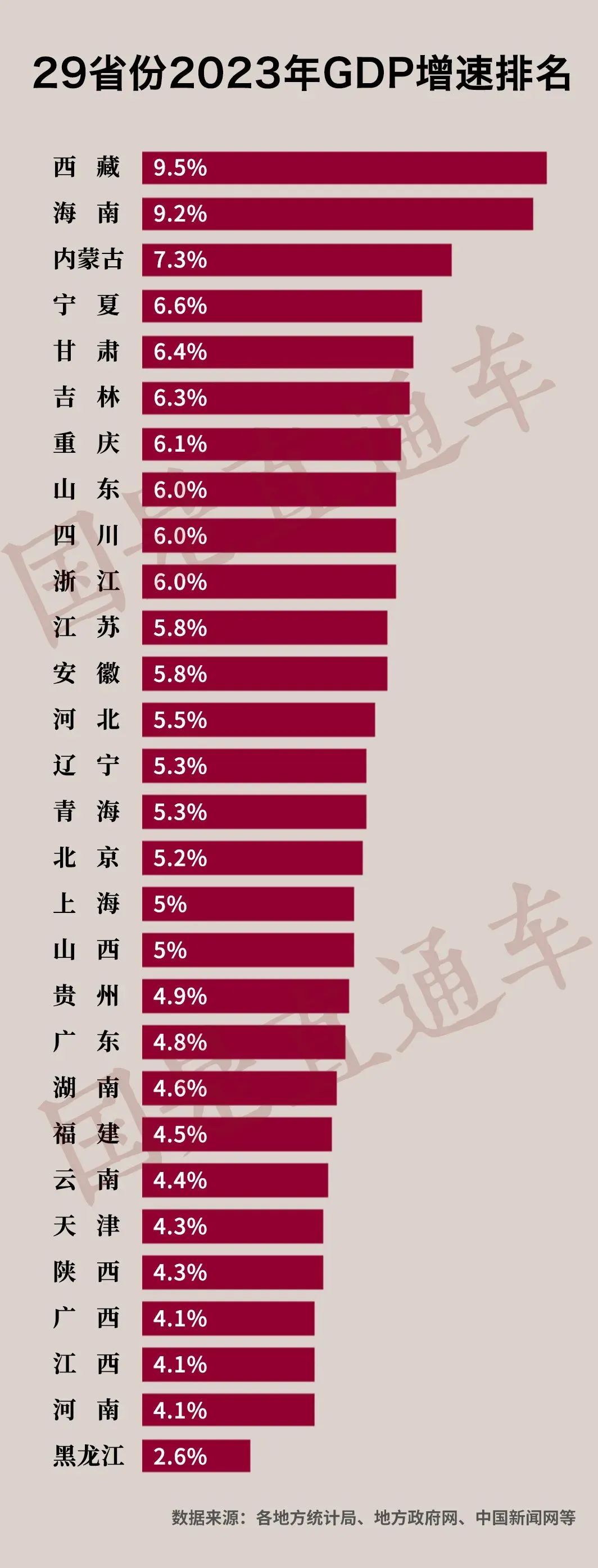 2024年Jan月14日 巴彦淖尔天气