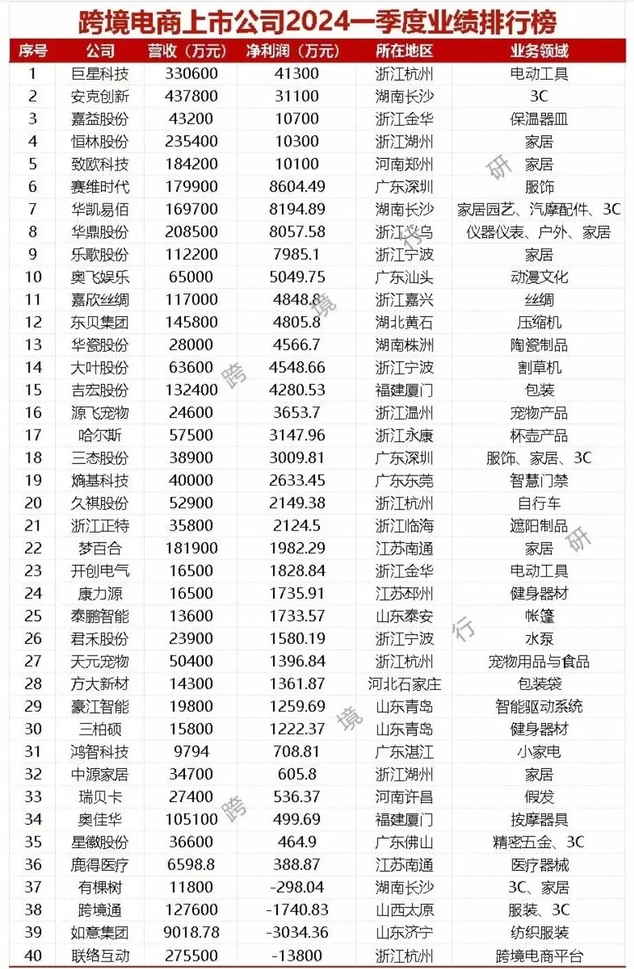 2024年08月27日 巨星科技股票