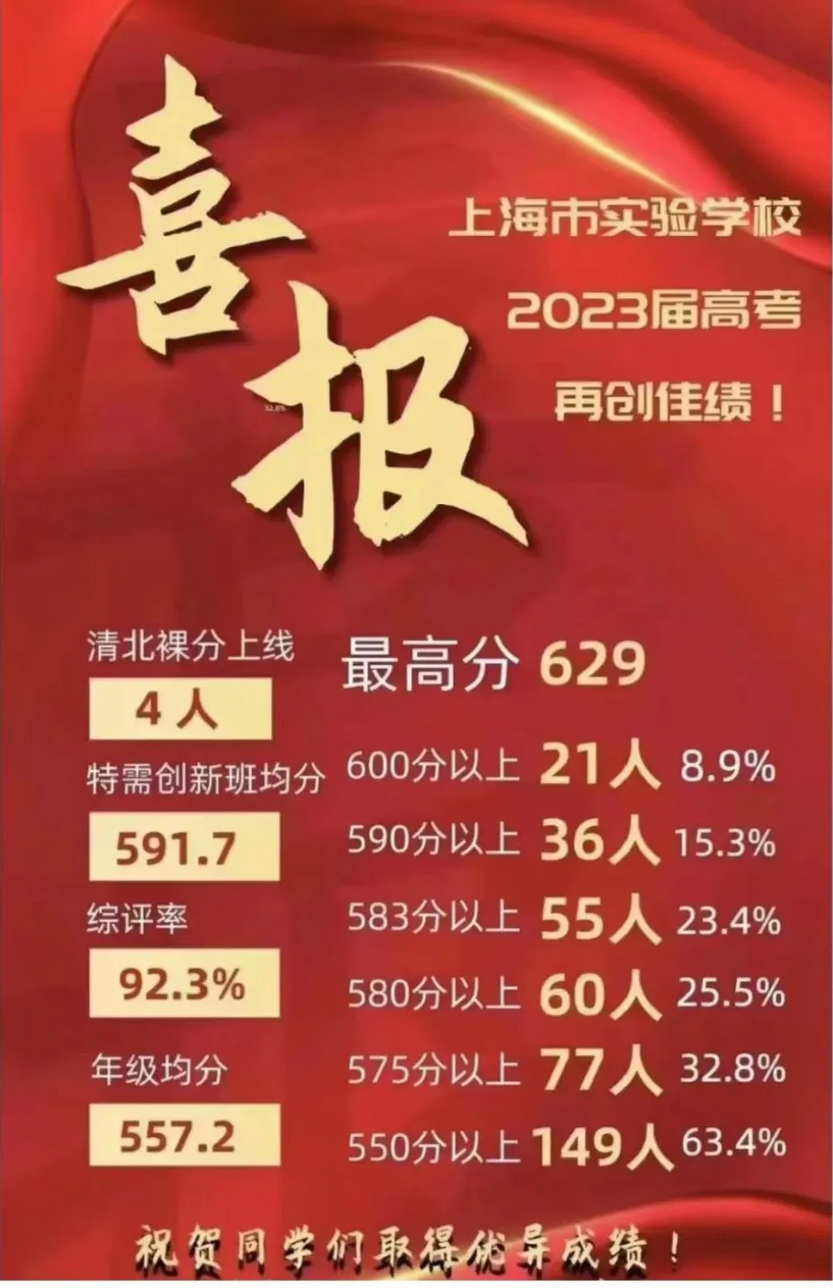 上海三公