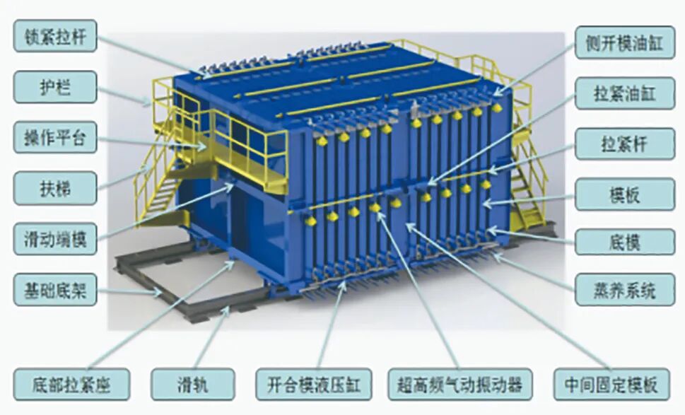 装配式夹心保温外墙板立模生产技术研究