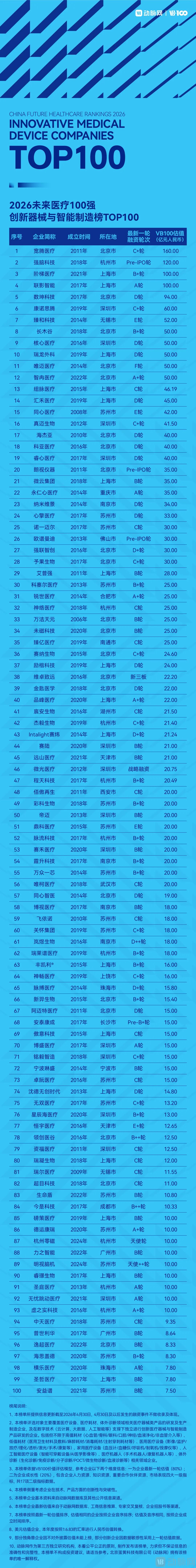 2026未来医疗100强榜发布：中国医疗创新资产十年跃迁-肽度TIMEDOO