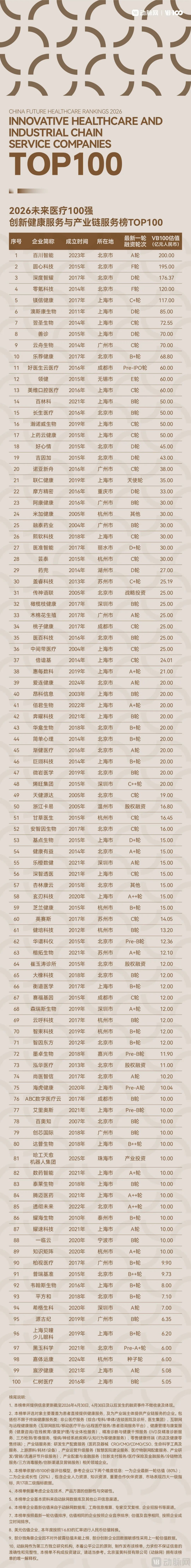 2026未来医疗100强榜发布：中国医疗创新资产十年跃迁-肽度TIMEDOO