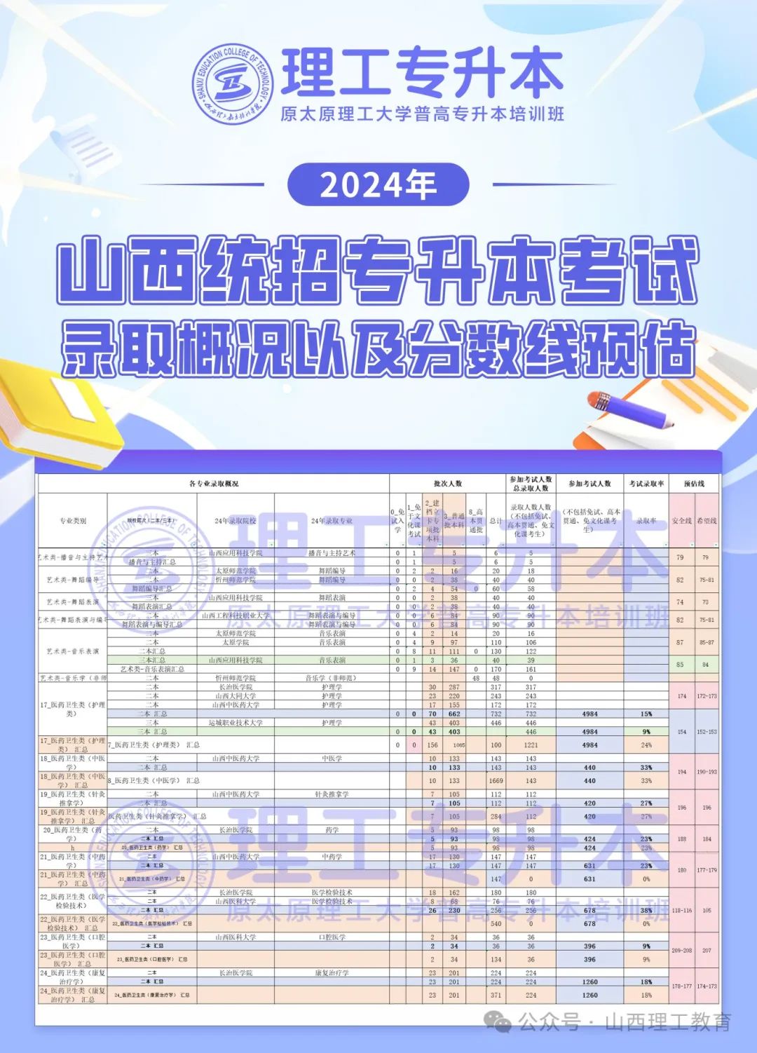 2021年山西分数线预估_山西分数线2024_山西分数线多会公布