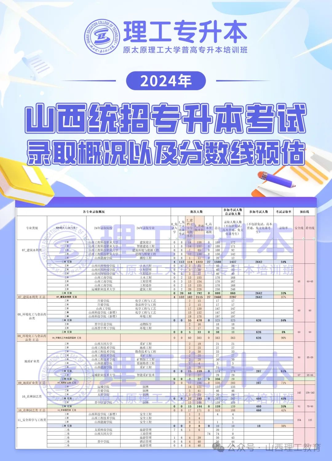 山西分数线多会公布_2021年山西分数线预估_山西分数线2024