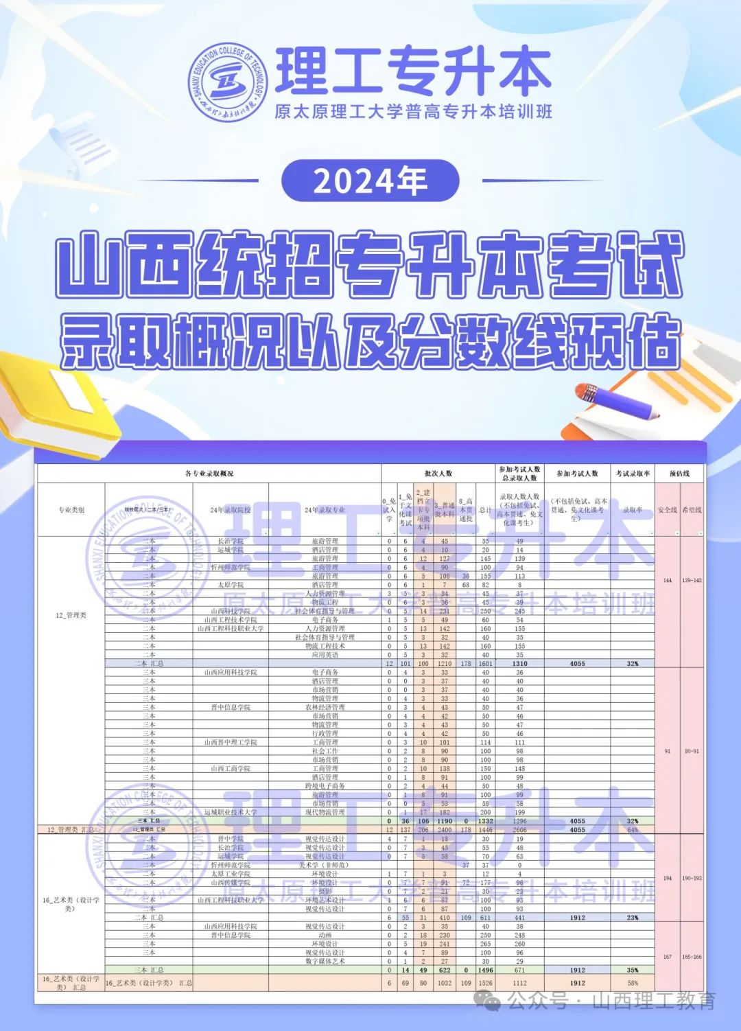 2021年山西分?jǐn)?shù)線預(yù)估_山西分?jǐn)?shù)線2024_山西分?jǐn)?shù)線多會(huì)公布