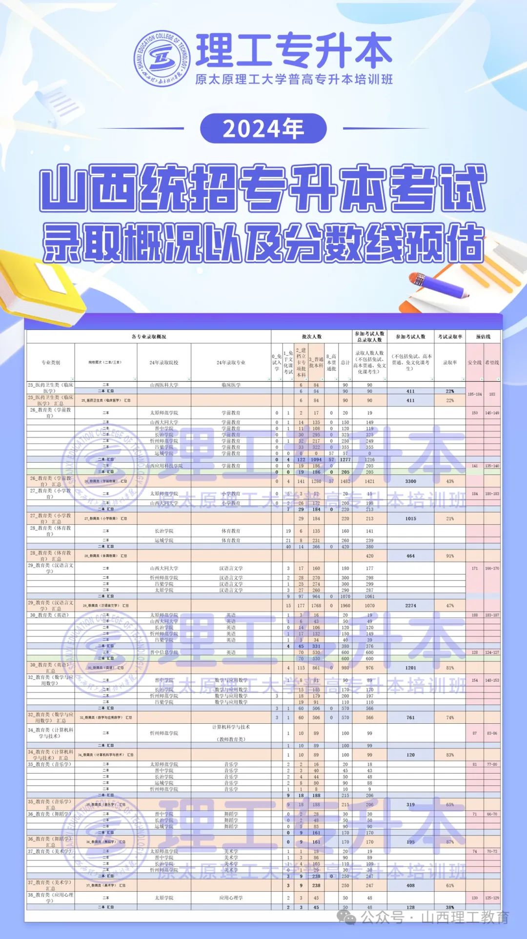 山西分?jǐn)?shù)線2024_2021年山西分?jǐn)?shù)線預(yù)估_山西分?jǐn)?shù)線多會(huì)公布