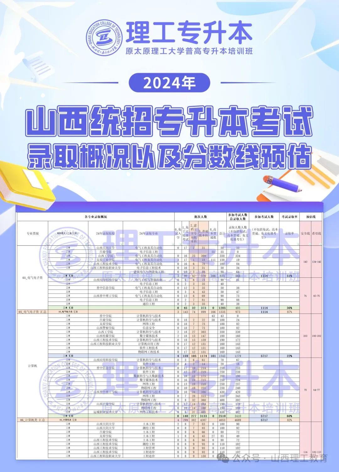 山西分数线多会公布_2021年山西分数线预估_山西分数线2024