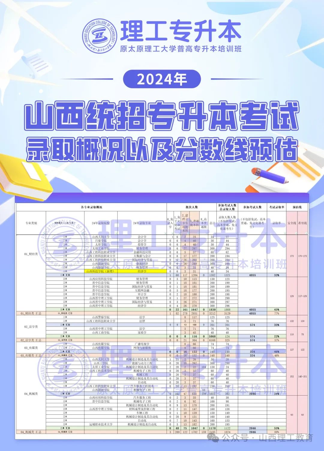 山西分数线2024_2021年山西分数线预估_山西分数线多会公布