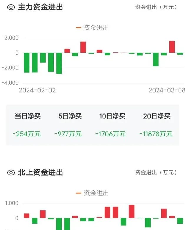 2024年05月04日 方大炭素股票