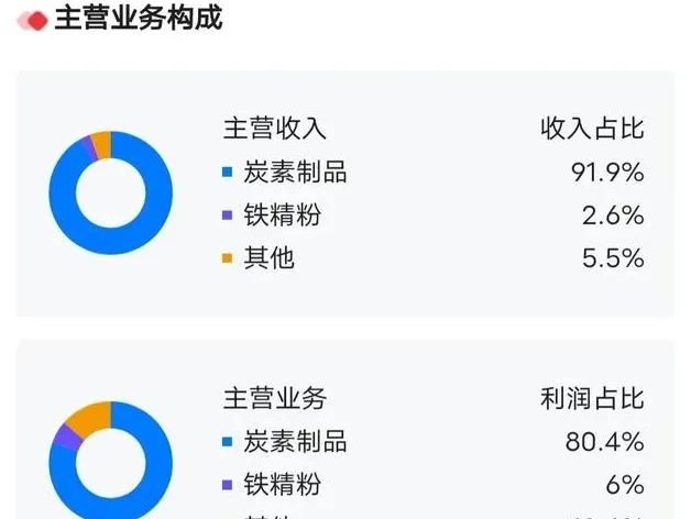 2024年05月04日 方大炭素股票