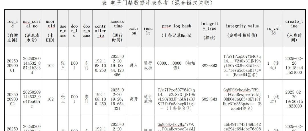 Example Image
