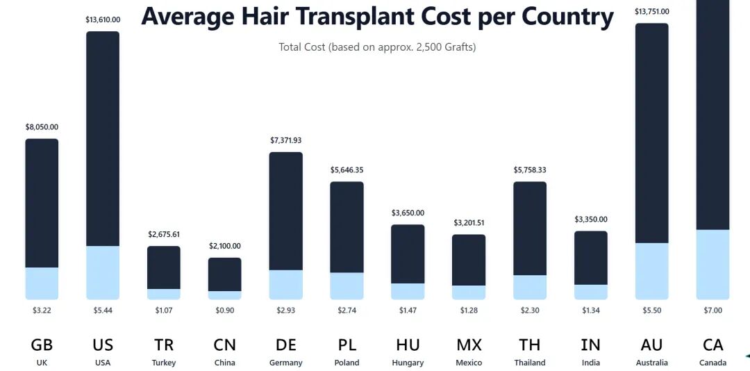 China Hair Transplant 2026 ： Costs, Recovery & Barley Guide
