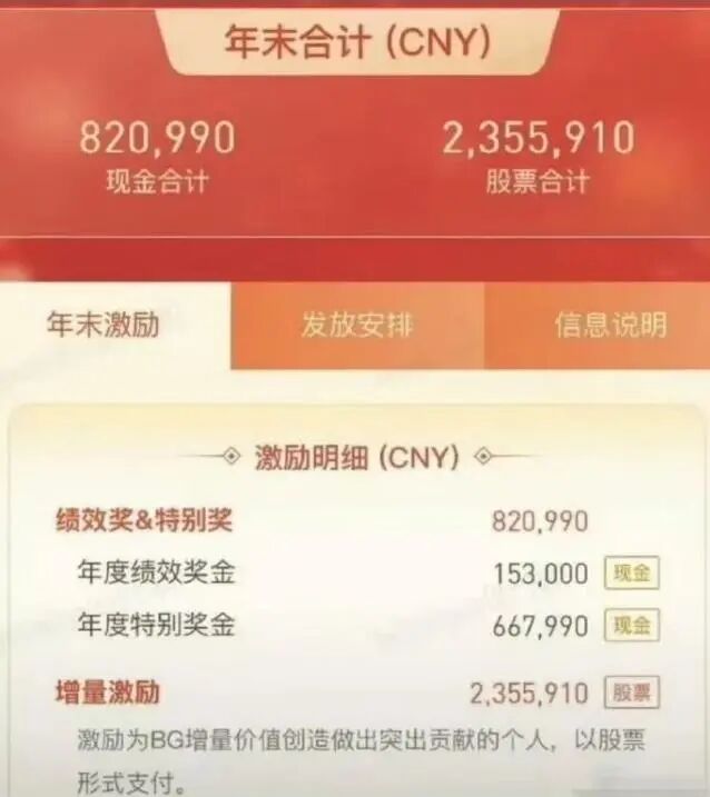 Tencent Fires Manager for 3。2M Yuan Bonus Leak, Blacklists