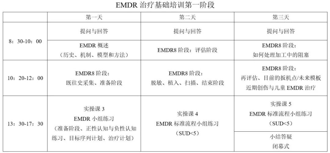 EMDR治疗基础培训第一阶段.jpg