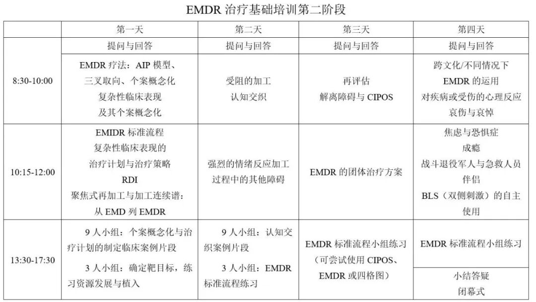 EMDR治疗基础培训第二阶段.jpg