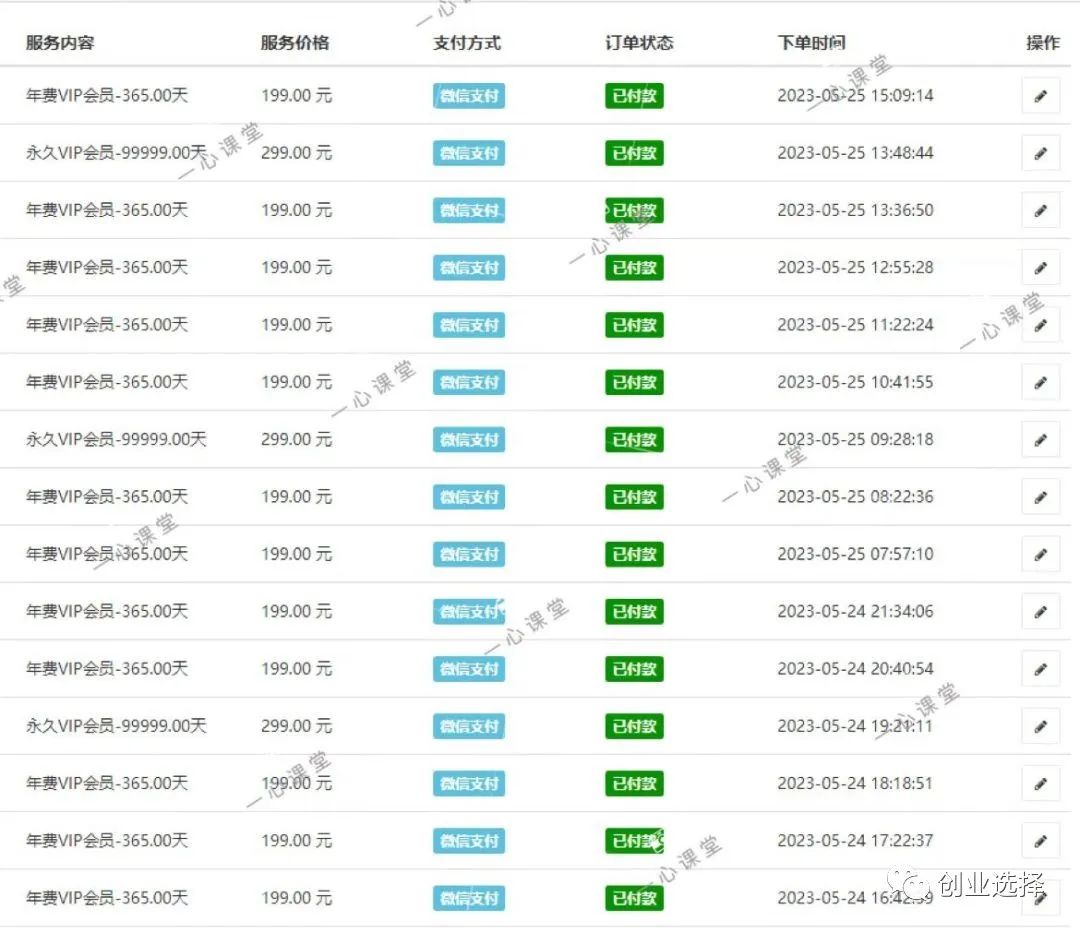 30岁开始在网上创业最好的事情是什么？  4个创业项目你喜欢哪一个？-首码网-网上创业赚钱首码项目发布推广平台