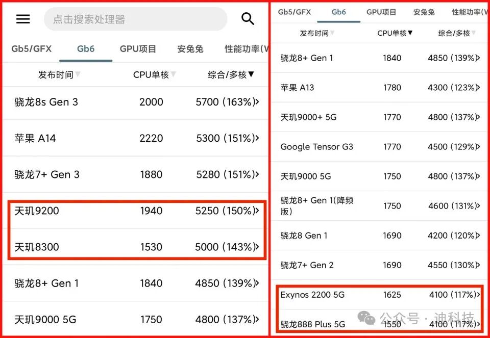 麒麟9020处理器跑分再次出炉：单核与多核均清晰，性能再攀新高！