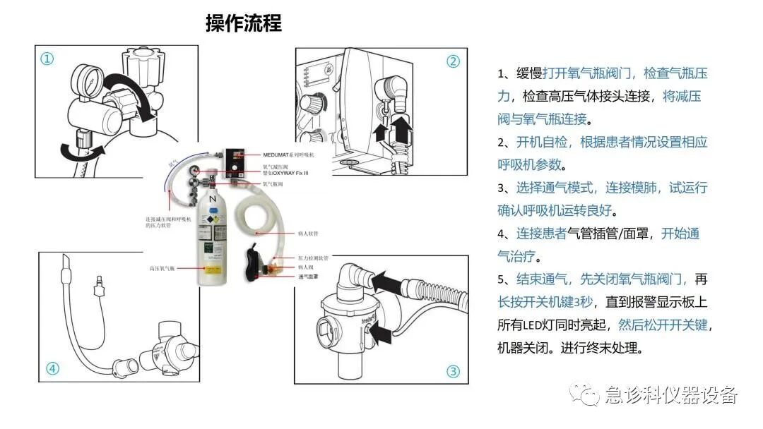 怎么使用转运呼吸机MEDUMAT Standard a转运呼吸机_https://www.jmylbn.com_新闻资讯_第8张