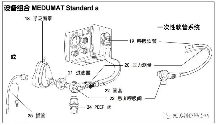 怎么使用转运呼吸机MEDUMAT Standard a转运呼吸机_https://www.jmylbn.com_新闻资讯_第3张