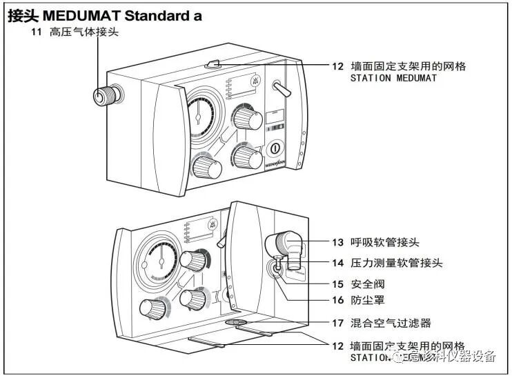 怎么使用转运呼吸机MEDUMAT Standard a转运呼吸机_https://www.jmylbn.com_新闻资讯_第2张