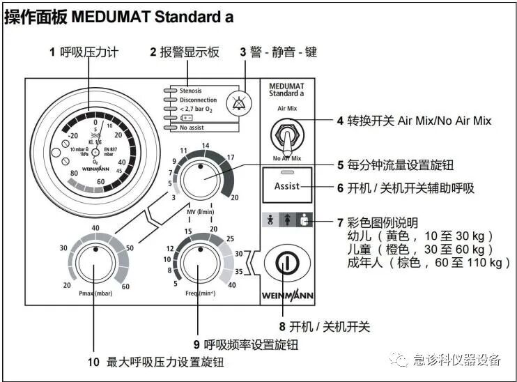 怎么使用转运呼吸机MEDUMAT Standard a转运呼吸机_https://www.jmylbn.com_新闻资讯_第1张