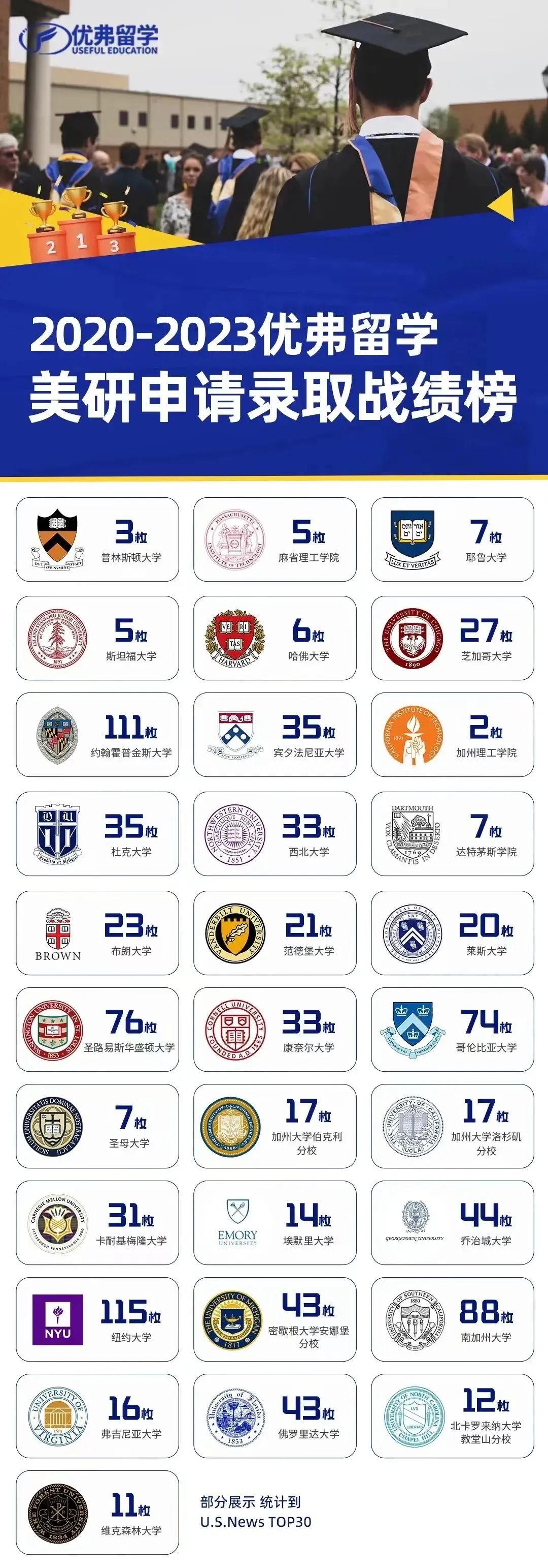 2o21年最新大学排名_2o2l年大学排名_2024年大学最新排名