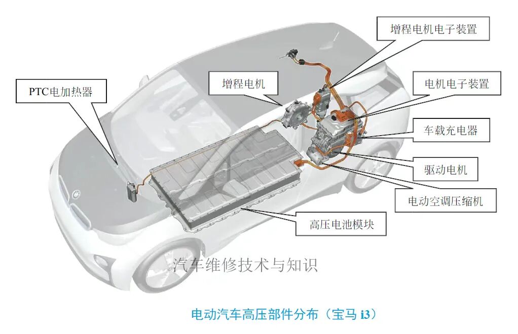 新能源汽车核心构造概览图