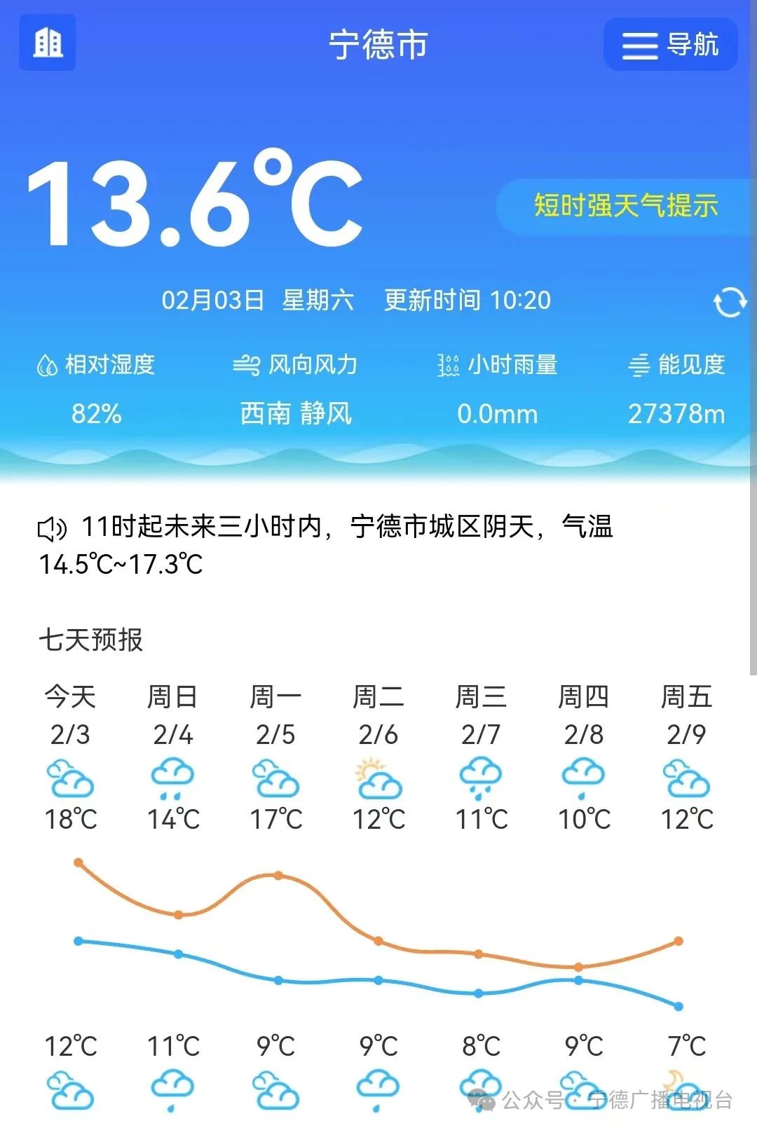 2024年Jan月14日 宁德天气