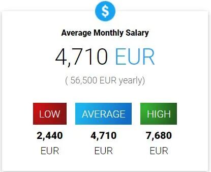 在芬兰，从事信息技术行业薪资有多少？