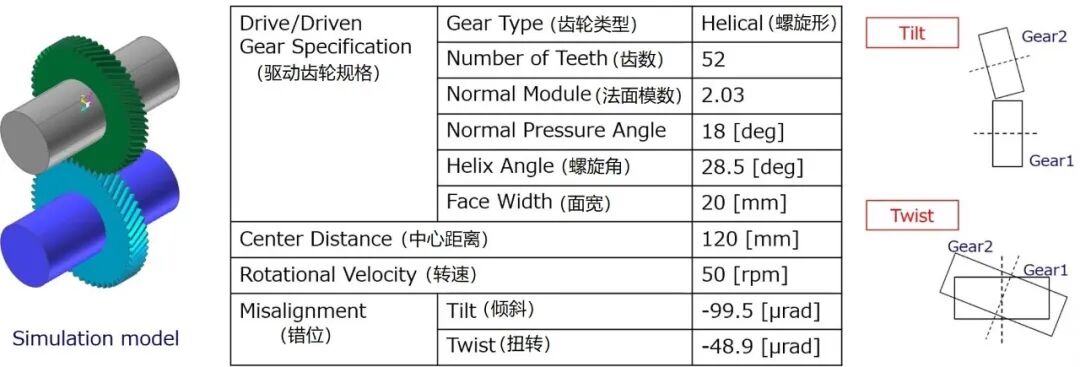 RecurDyn 应用：基于多体动力学的齿轮传动系统动力学仿真的图19