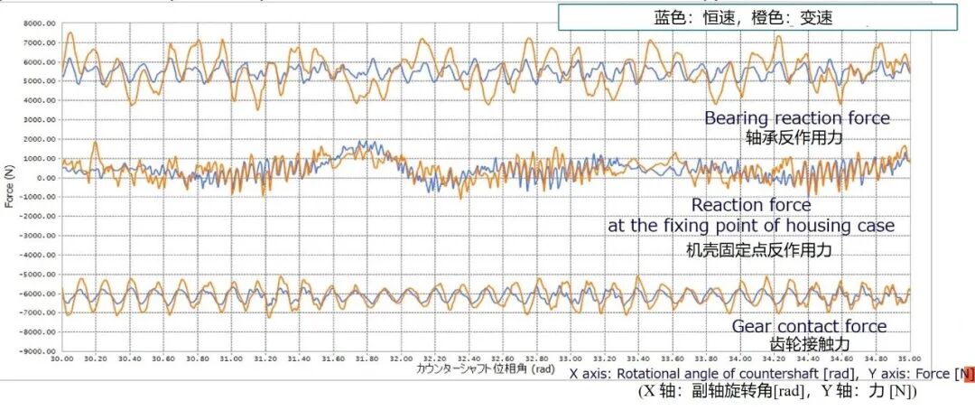 RecurDyn 应用：基于多体动力学的齿轮传动系统动力学仿真的图15