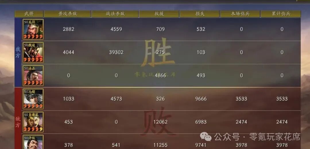 《三国志战略版》1500万战功的魏延,加强后-降敌人600属性,暴打皇马，北京第2魏延，白板能爆发，满红更强