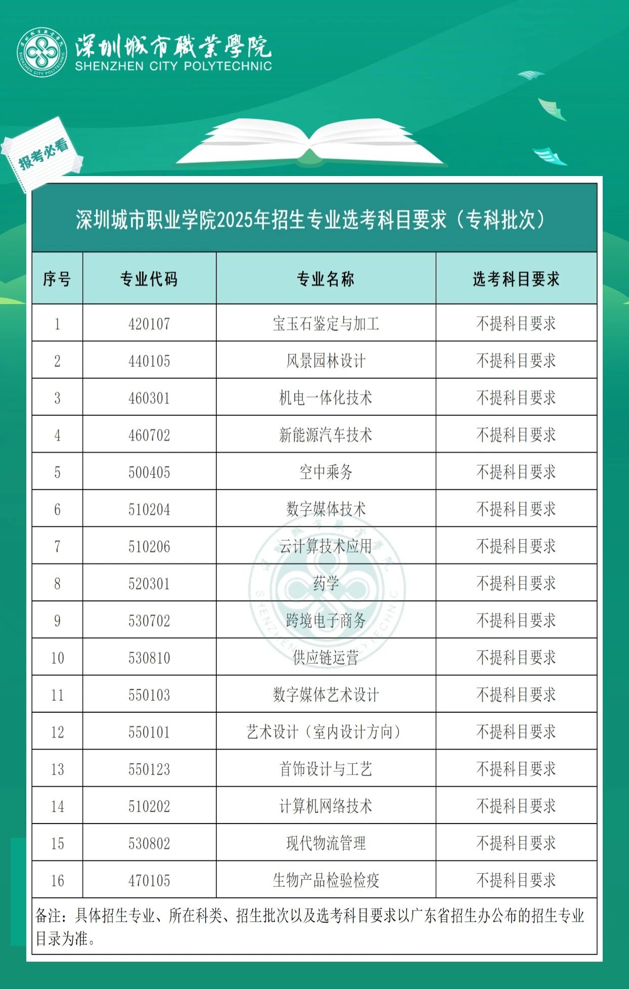 以广东省招生办公布的专业目录为准