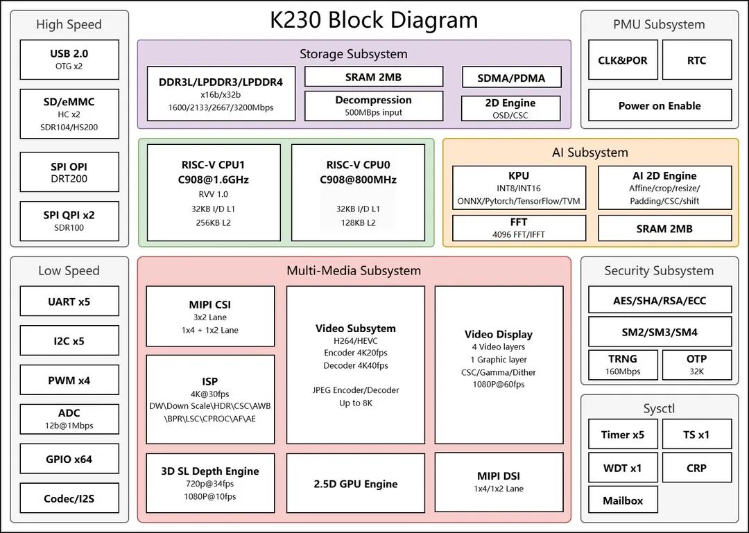 K230_Block_Diagram.jpg