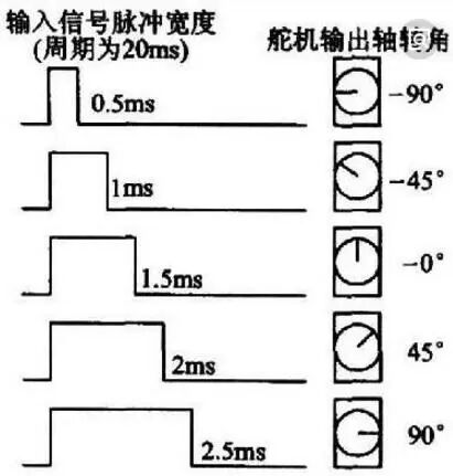 servo_diagram.jpg