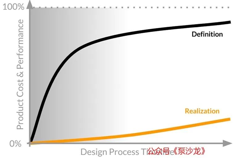 通过CFD模拟改进离心泵水力设计的图1