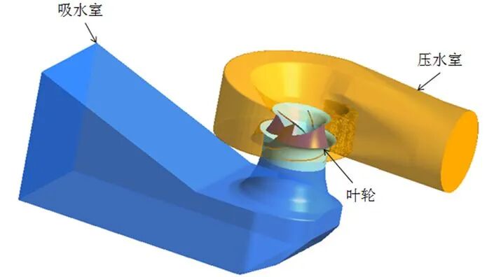 基于CFD数值计算方法的混流泵外特性研究的图1