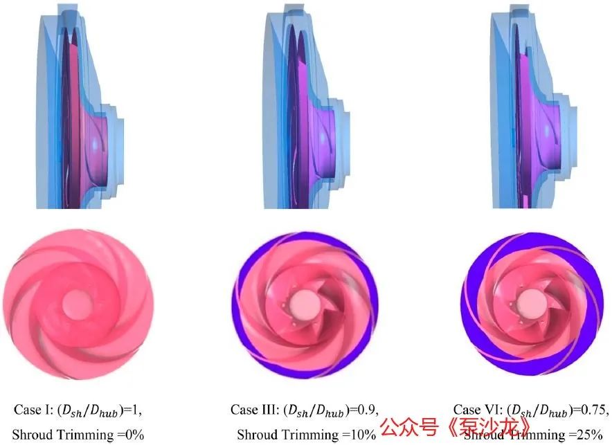 叶轮盖板切割对中低比转速离心泵水力性能的影响（上）的图12