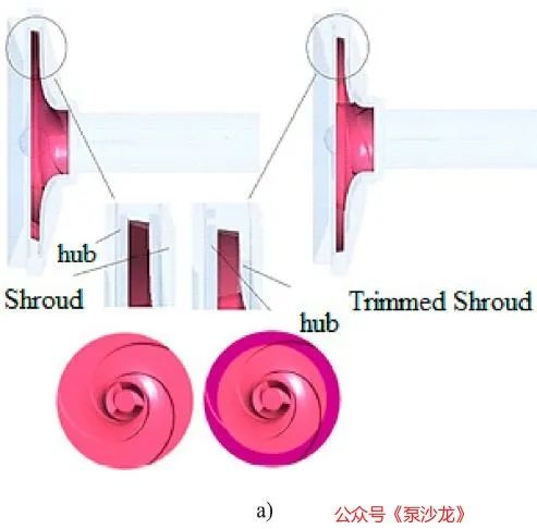 叶轮盖板切割对中低比转速离心泵水力性能的影响（上）的图2