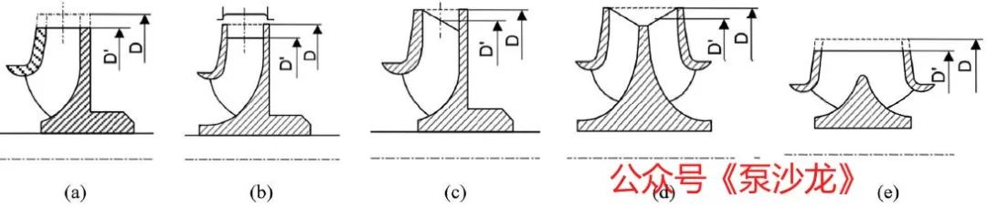 叶轮盖板切割对中低比转速离心泵水力性能的影响（上）的图1