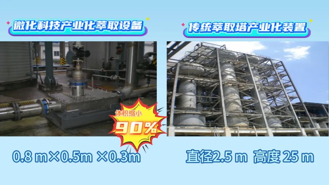 化工厂缩成一张办公桌？微通道技术：让效率飙升1000倍！