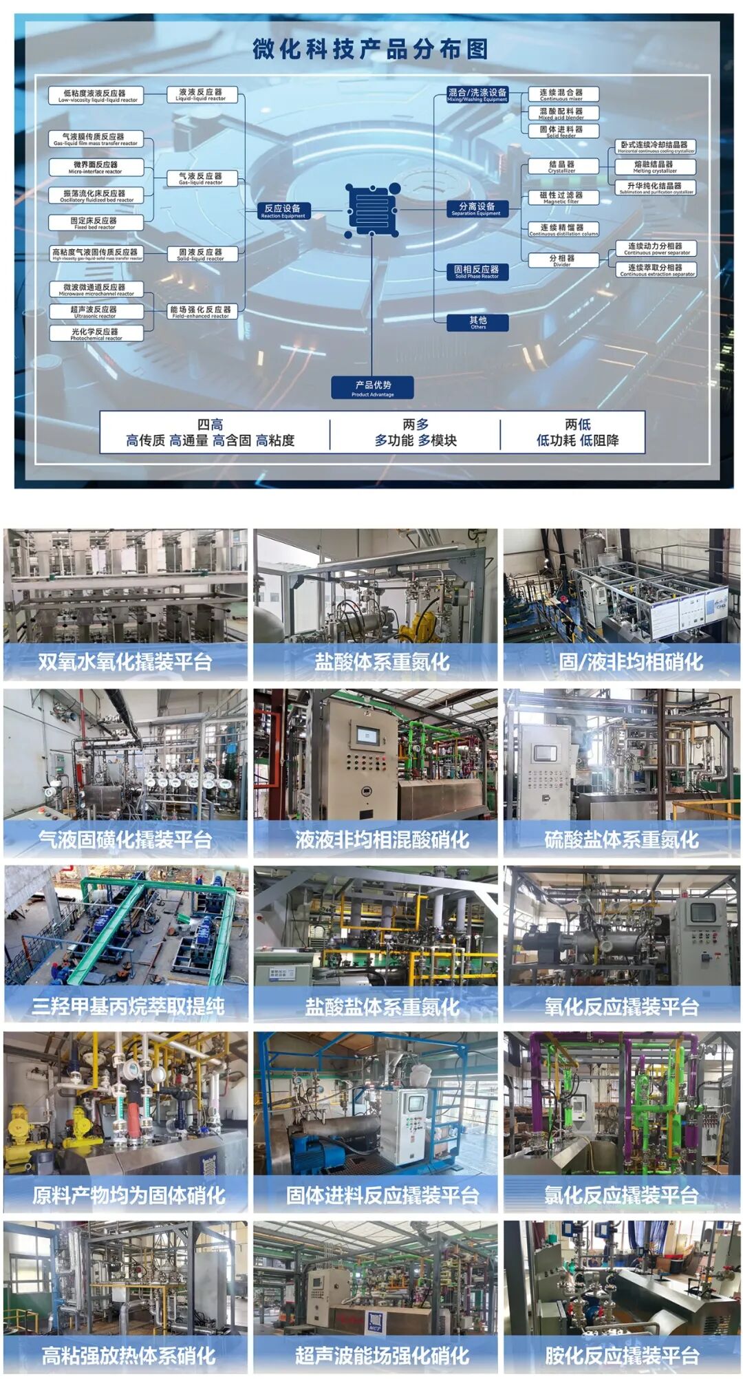 化工厂缩成一张办公桌？微通道技术：让效率飙升1000倍！