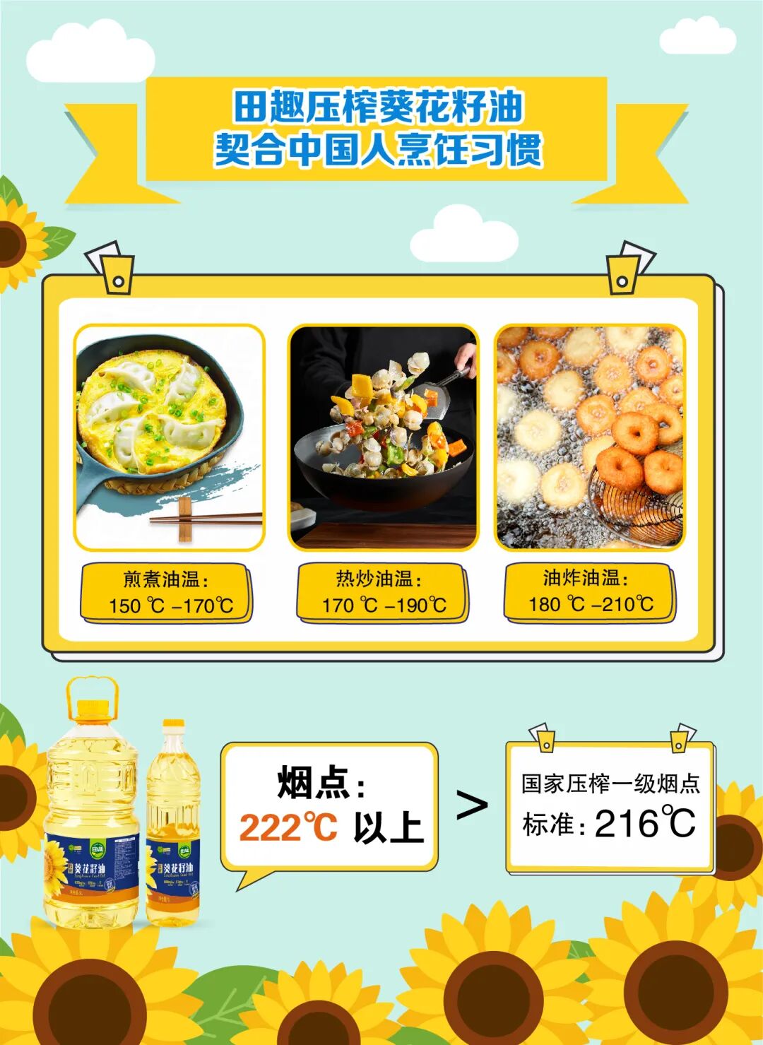 乌克兰进口原装葵花籽油 健康生活 油 然而生 北京永辉超市 微信公众号文章阅读 Wemp