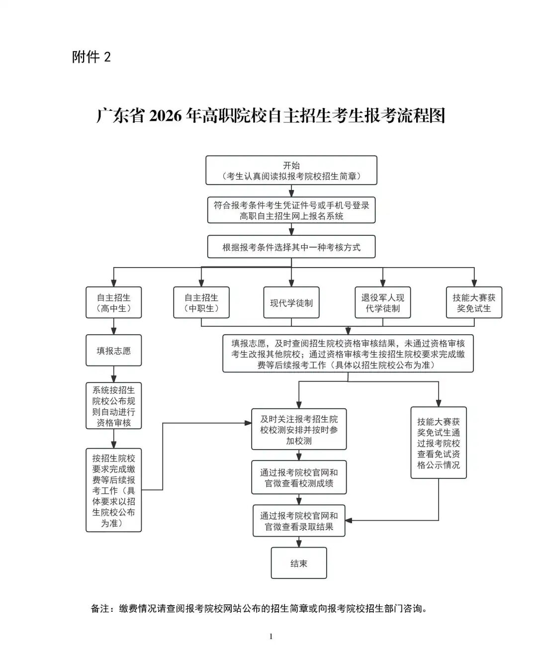 附件2-5_页面_1.jpg