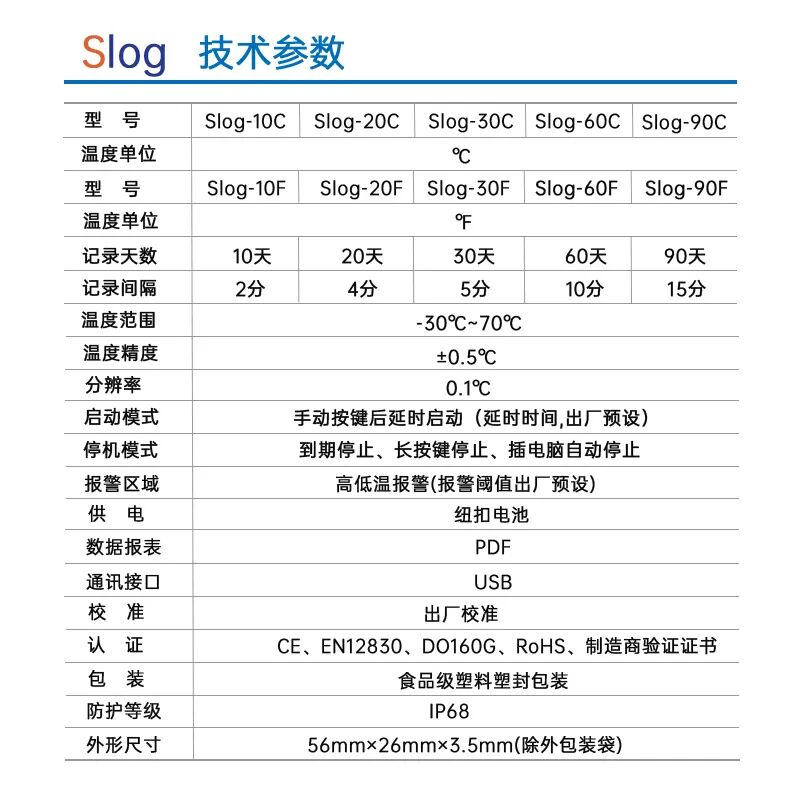 Slog 一次性 PDF 温度记录仪｜冷链温度监测，冷链溯源一键出PDF报告！