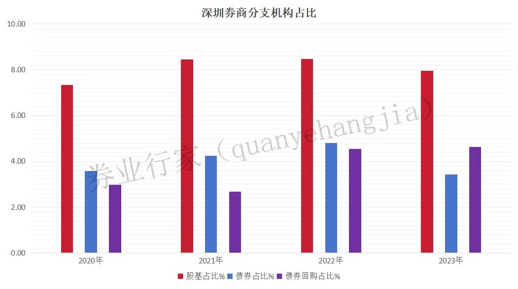 汇丰前海证券 怎么样