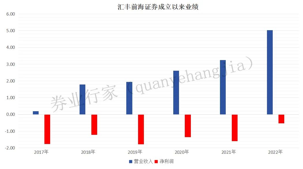 汇丰前海证券 怎么样