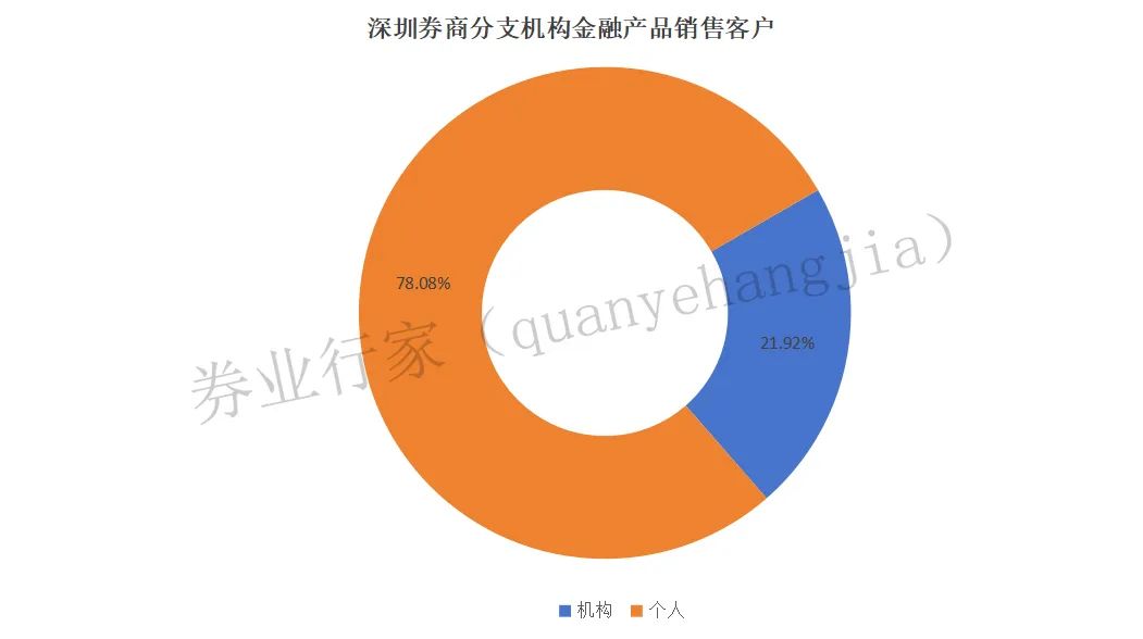 汇丰前海证券 怎么样