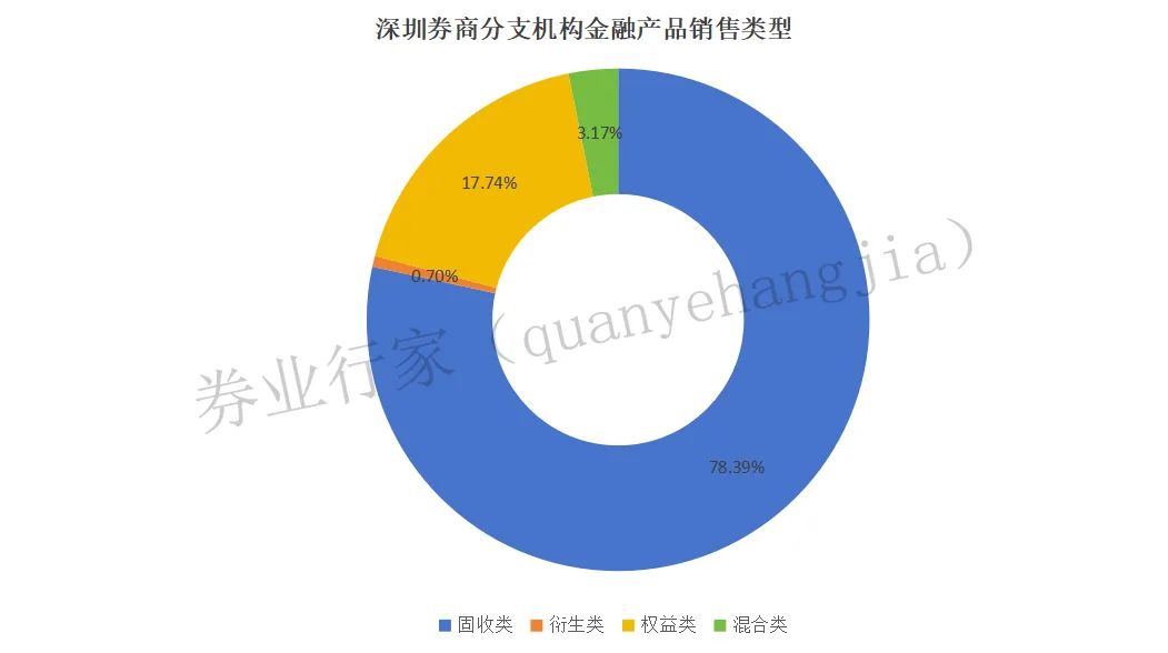 汇丰前海证券 怎么样